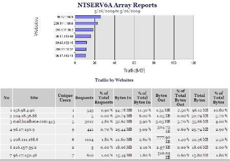 10 ways to avoid computer intrusion Picture 3