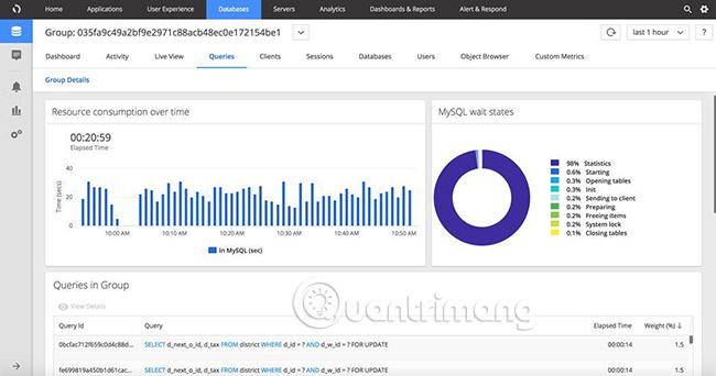 11 Best MySQL Monitoring Tools For Adjusting And Managing SQL Server ...