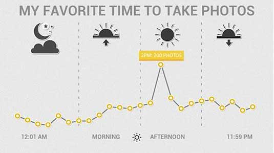11 free tools that support creating simple infographic Picture 7
