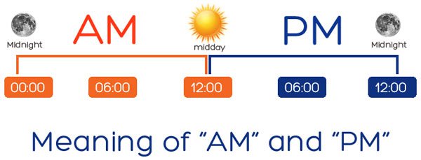 12 Am Is AM Or PM In English 