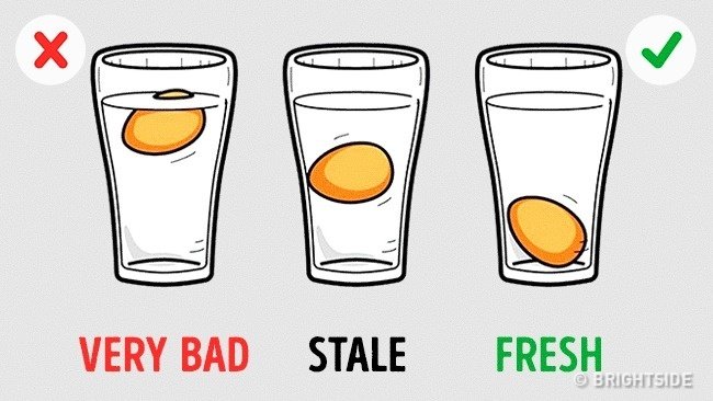 12 food quality testing tips to avoid poisoning Picture 16