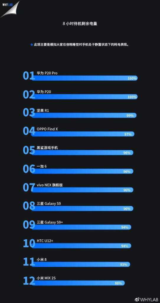12 high-end Android smartphone batteries launched in the first half of 2018 and the unexpected ending Picture 3