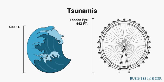 12 interesting facts about Red Planet - Mars may not be known Picture 8