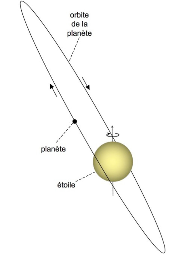 12 interesting records of planets in the universe Picture 7