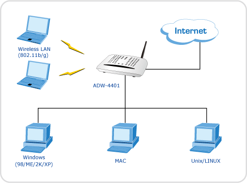 12 tips to overcome file sharing issues - TipsMake.com