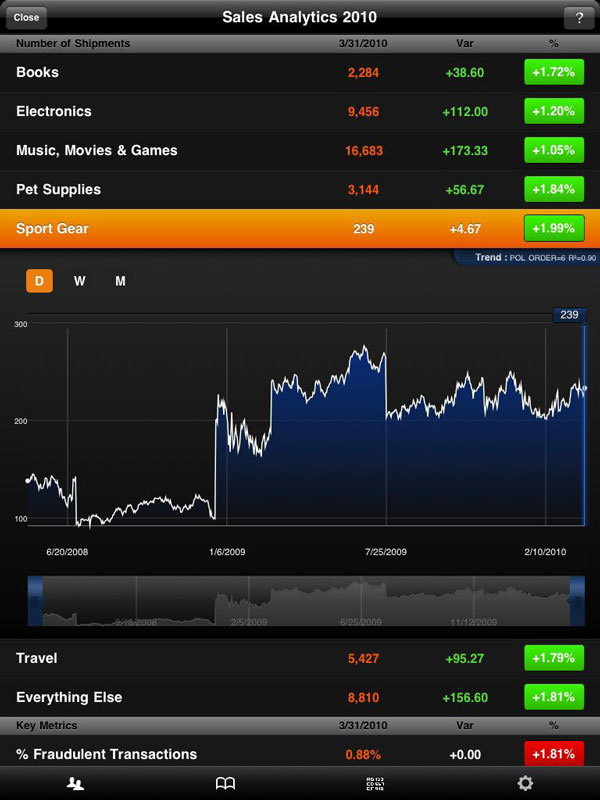 12 useful iPad apps for businesses Picture 5