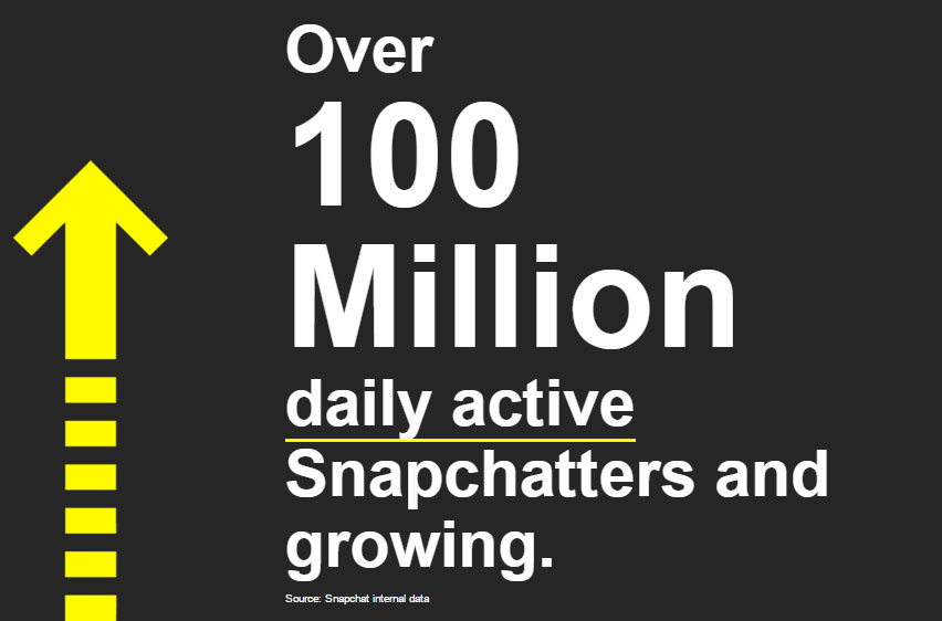 12 valuable Marketing lessons from Snapchat's success Picture 1