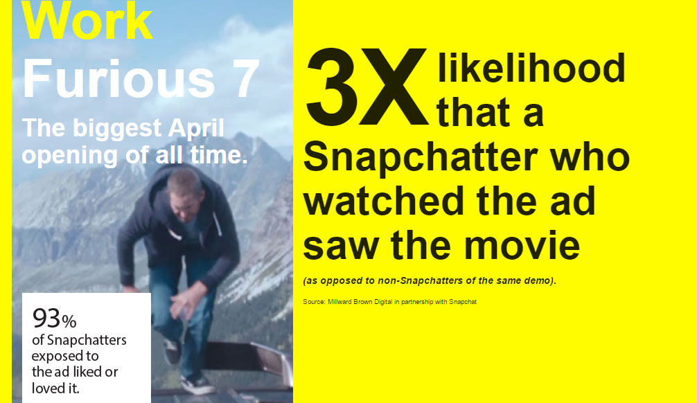 12 valuable Marketing lessons from Snapchat's success Picture 11