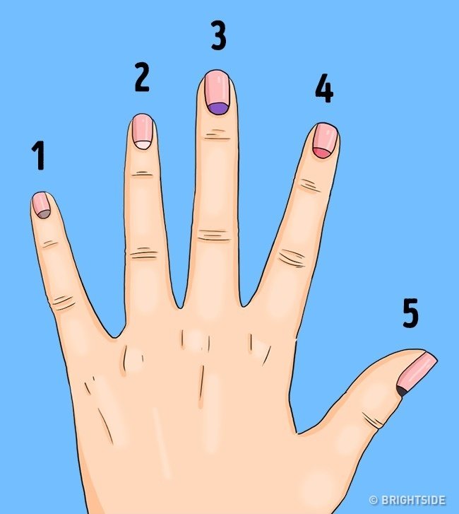 13 health problems that crescent-shaped on nails are trying to warn you Picture 6