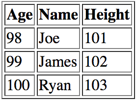 13 important SQL statements Programmer needs to know Picture 10