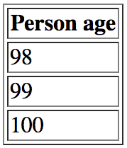 13 important SQL statements Programmer needs to know Picture 11