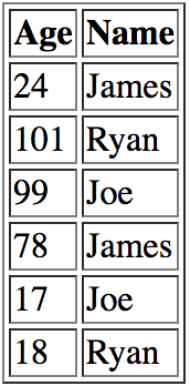 13 important SQL statements Programmer needs to know Picture 12