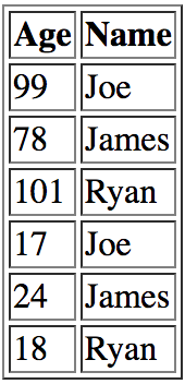 13 important SQL statements Programmer needs to know Picture 13