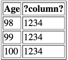 13 important SQL statements Programmer needs to know Picture 5