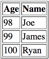 13 important SQL statements Programmer needs to know Picture 6
