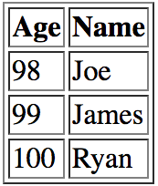 13 important SQL statements Programmer needs to know Picture 7