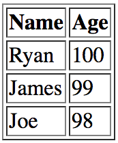 13 important SQL statements Programmer needs to know Picture 8