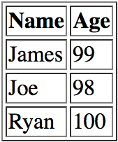 13 important SQL statements Programmer needs to know Picture 9