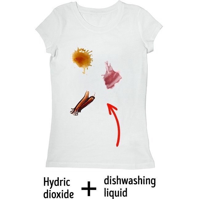 13 tips are extremely useful in modern life today Picture 8