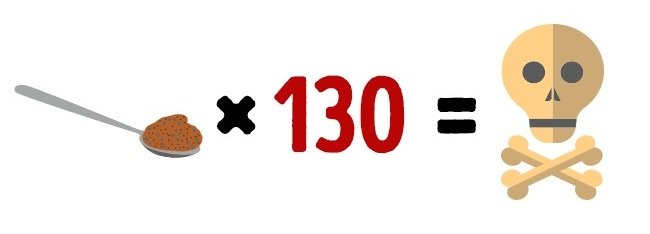 14 harmless food but if overdose can cause death Picture 12