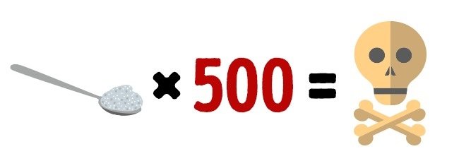 14 harmless food but if overdose can cause death Picture 13