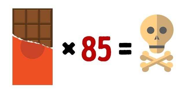 14 harmless food but if overdose can cause death Picture 3