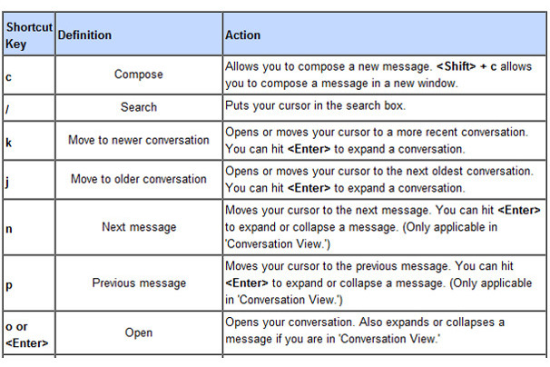 15 Add-Ons help use Gmail more professionally Picture 3