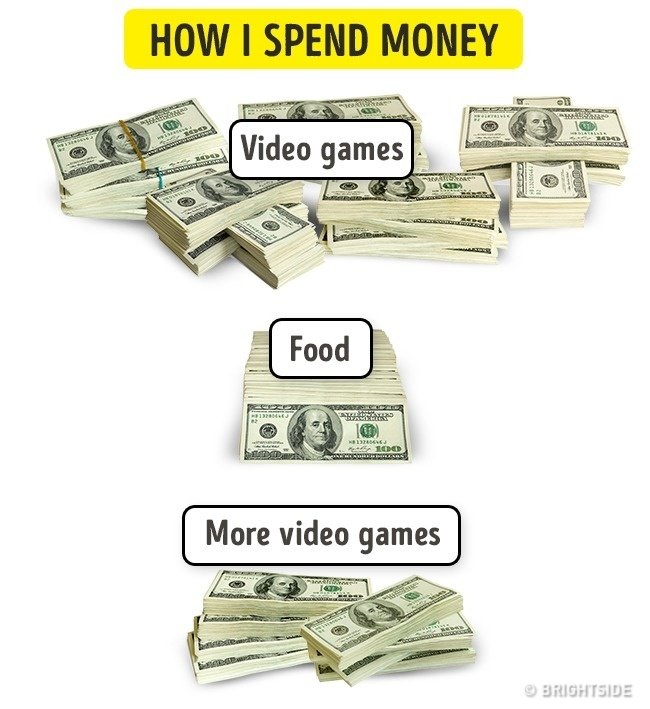 15 important things to keep in mind when you are young Picture 3