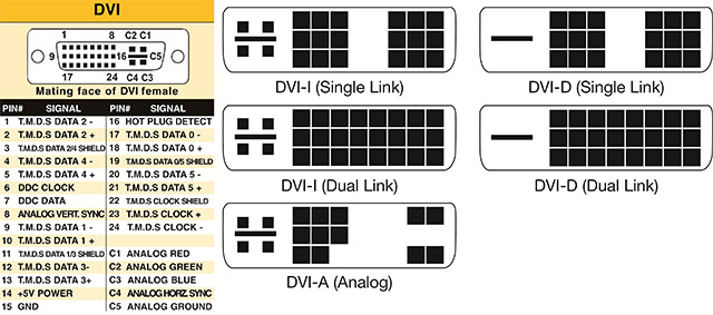16 connection ports are commonly found on computers and their functions Picture 10