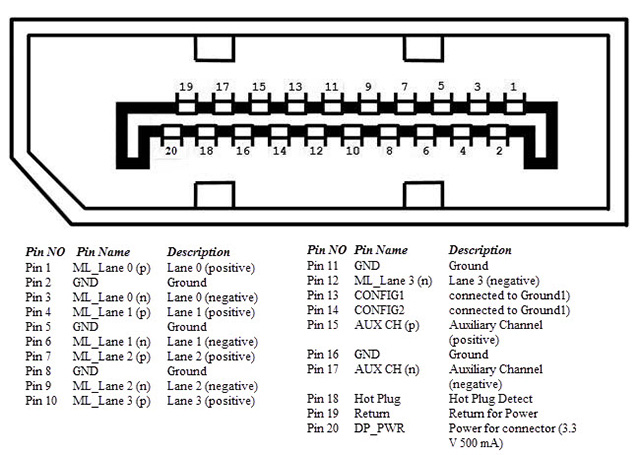 16 connection ports are commonly found on computers and their functions Picture 14