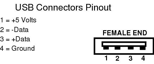 16 connection ports are commonly found on computers and their functions ...