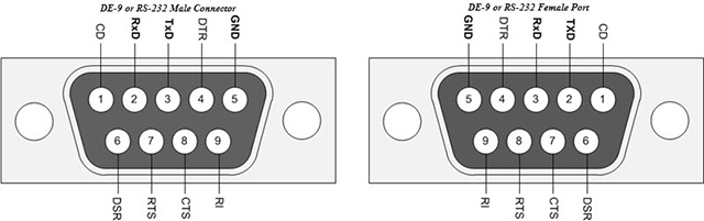 16 connection ports are commonly found on computers and their functions ...