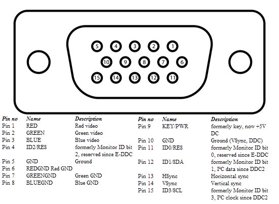 16 connection ports are commonly found on computers and their functions Picture 8