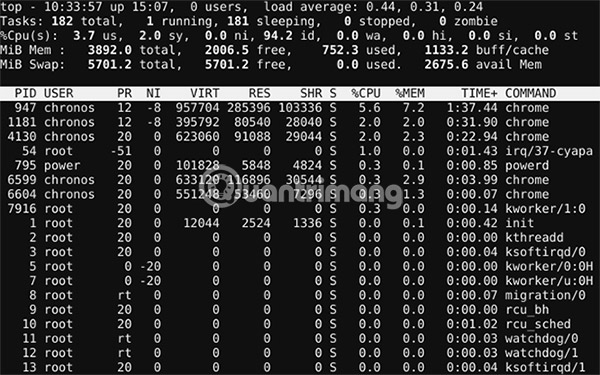 18 terminal commands on Chromebook you should know Picture 2
