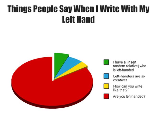 20+ 'bad crying and laughing' situation in life is only left-handed people understand Picture 4