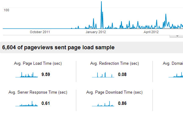 20 tips and tricks for mastering Google Analytics data (Part 1) Picture 11