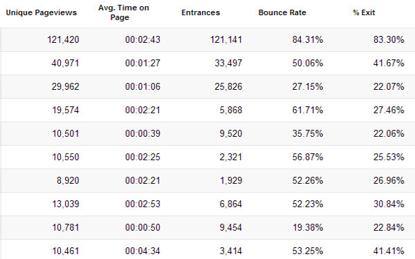 20 tips and tricks for mastering Google Analytics data (Part 1) Picture 3