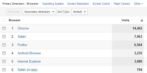 20 tips and tricks for mastering Google Analytics data (Part 1) Picture 5