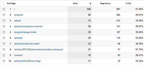 20 tips and tricks for mastering Google Analytics data (Part 2) Picture 2