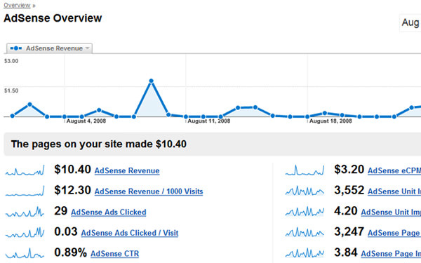 20 tips and tricks for mastering Google Analytics data (Part 2) Picture 3