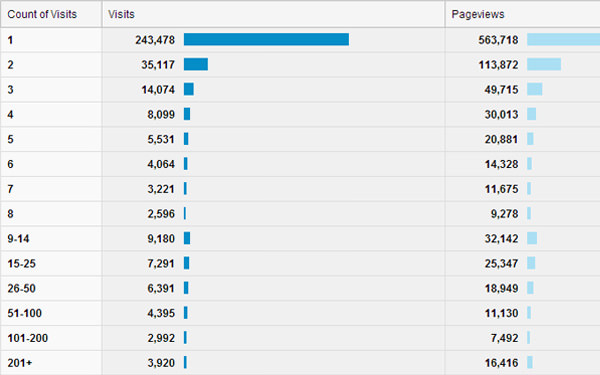 20 tips and tricks for mastering Google Analytics data (Part 2) Picture 5