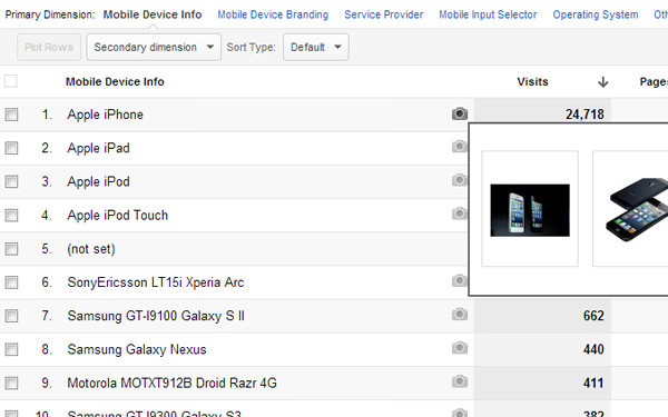 20 tips and tricks for mastering Google Analytics data (Part 2) Picture 6