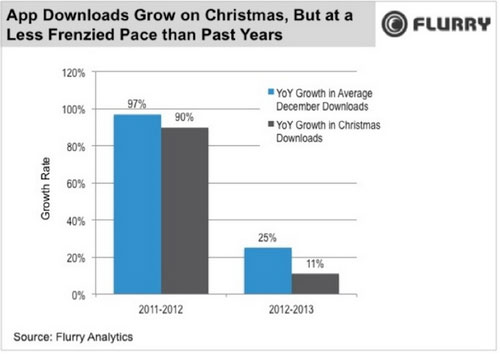 2014 high-end smartphone market will be gloomy Picture 1