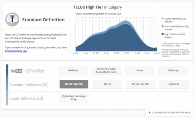 21 useful tips to help make using YouTube more awesome you may not know yet Picture 8