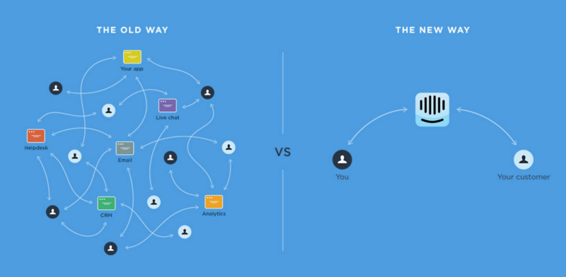 28 tools to help you start your business with the lowest cost (part 2) Picture 12