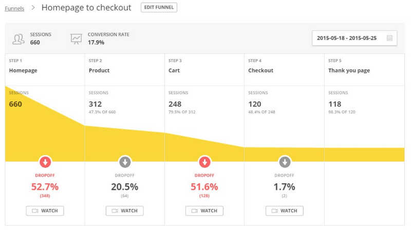 28 tools to help you start your business with the lowest cost (part 2) Picture 13