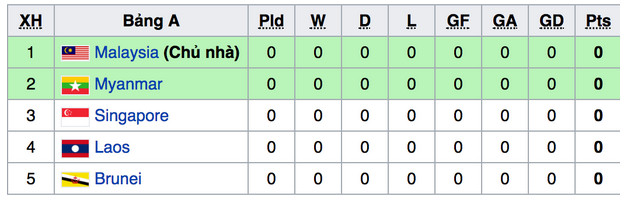 29th SEA Games men's soccer tournament schedule Picture 1