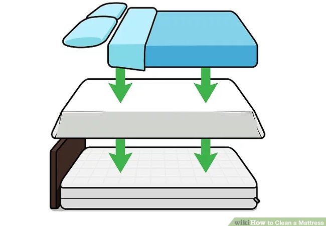 3 easy steps to clean the mattress bed properly Picture 14