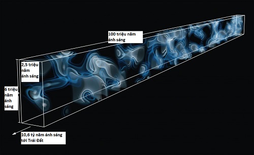 4 cosmic phenomena have the speed of traveling through the speed of light Picture 3