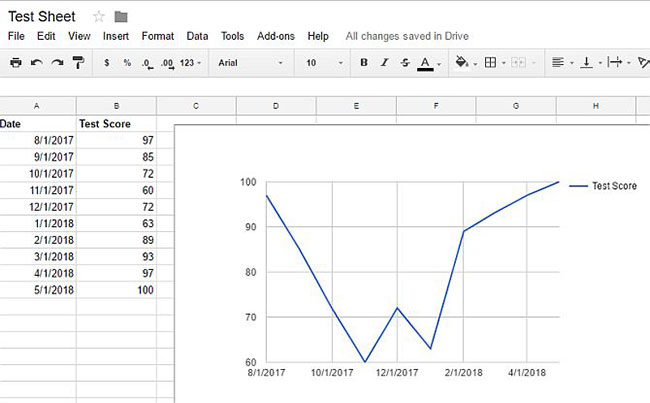4 Google Script makes Google Sheets more powerful Picture 8